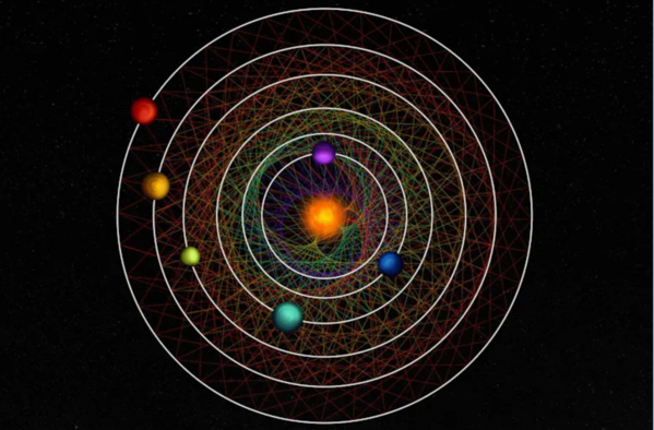 El problema de los tres cuerpos consiste en determinar el movimiento de tres cuerpos sometidos a la gravedad mutua. Esta ilustración representa los seis planetas del sistema HD110067, que crean juntos un fascinante patrón geométrico. Thibaut Roger/NCCR PlanetS, CC BY-SA